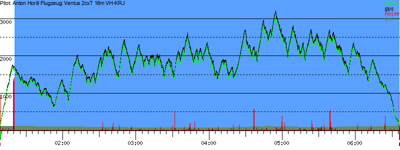 Barometer